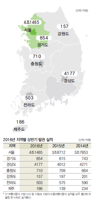뉴스 사진